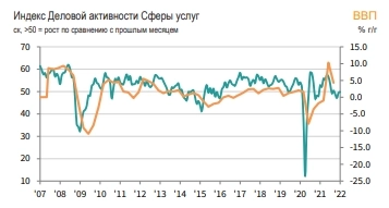 Деловая активность в РФ продолжала снижаться в январе, хотя и незначительно — IHS Markit PMI