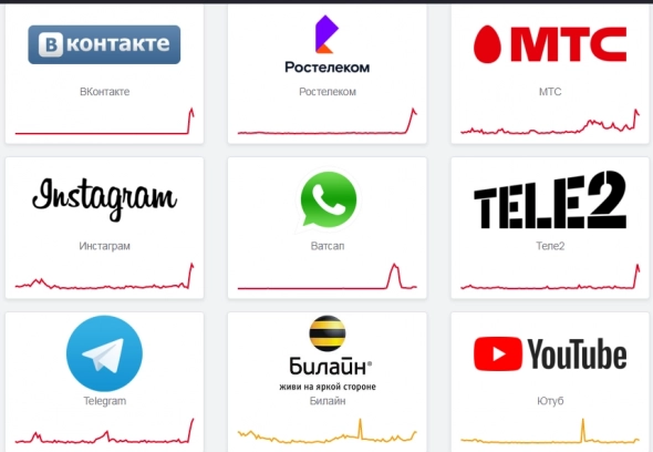 СПБ биржа приостановила торги с 19:00 из-за технического сбоя