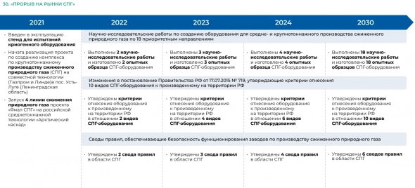 Зампред Правительства Борисов рассказал об инициативе «Прорыв на рынке СПГ»