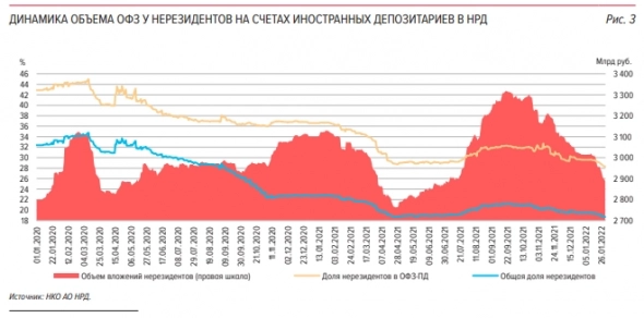 В январе российский финансовый рынок продемонстрировал устойчивость — ЦБ