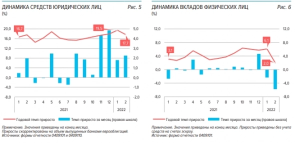 Тренды развития банковского сектора РФ поменялись в конце февраля — обзор ЦБ