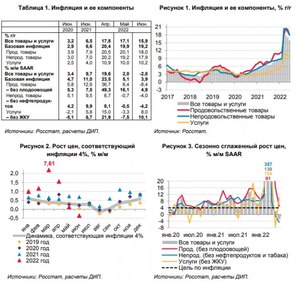 Стабилизация экономической активности в РФ за последние два месяца — обзор ЦБ
