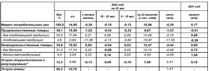 Прогноз минэкономразвития на 2024 2026