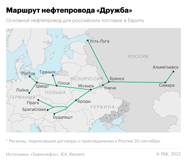 Укртранснафта хочет поднять Транснефти плату за транспорт нефти в сторону Венгрии и Словакии - Bloomberg