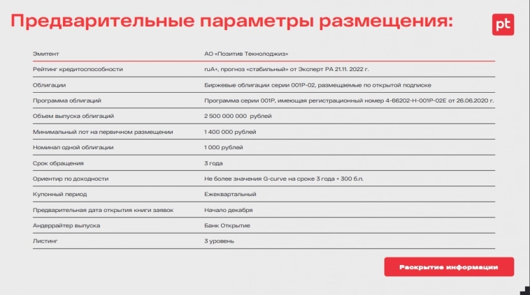 АО "Позитив-Текнолоджиз" планирует размещение облигаций на 2,5 млрд рублей