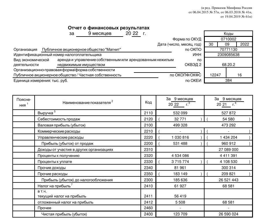 Финансовый результат литература. Отчет о финансовых результатах. Прибыль в отчете о финансовых результатах. Финансовый результат. Отчет о финансовых результатах деятельности.
