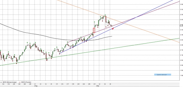 Индекс ММВБ против гуров трейдинга 09.09 Индекс ММВБ против гуров трейдинга 09.09