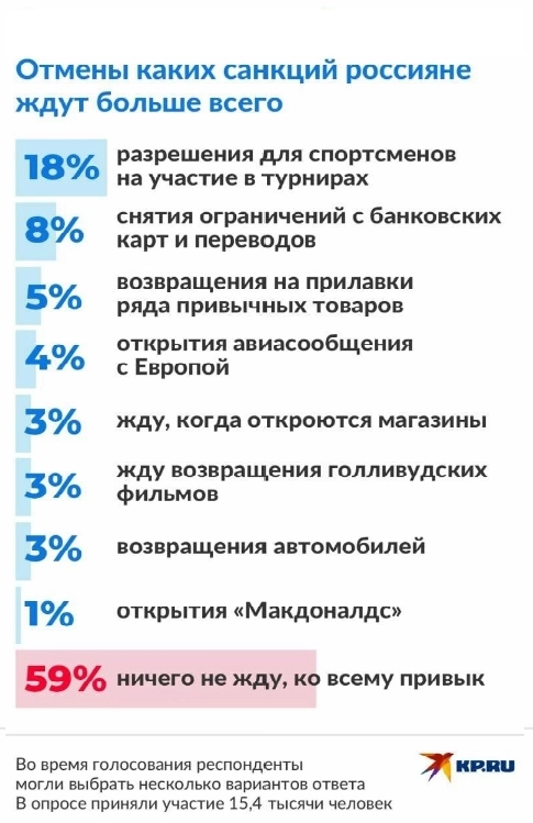 Список финансовых услуг, которые мне пытались продать в телеге за несколько дней