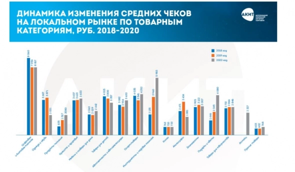 Обувь России.
