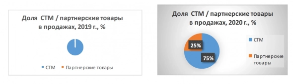 Обувь России.