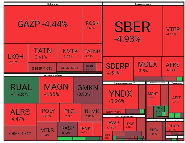 Почему нет паники?