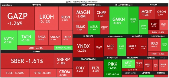 🔥Итоги дня: IMOEX -0.4% Всё внимание на трежарис 🔥Итоги дня: IMOEX -0.4% Всё внимание на трежарис