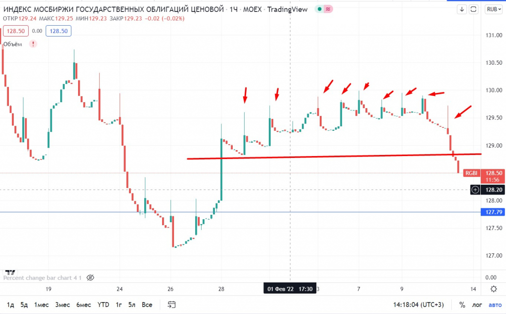 Смартлаб карта рынка россии