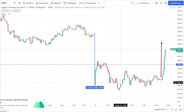 ⚡️IMOEX резко развернулся, шансы договориться с Западом по гарантиям безопасности есть ⚡️IMOEX резко развернулся, шансы договориться с Западом по гарантиям безопасности есть