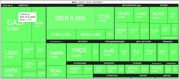 🔥Итоги дня: IMOEX +0% Игра в напёрстки с ЦБ