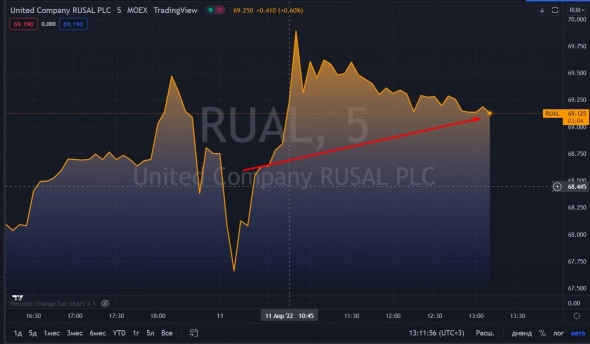 📈Глиноземный завод Русала в Ирландии может перейти под контроль Glencore