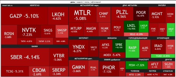 🔥Итоги дня: IMOEX -4.8% Нас ждут инфраструктурные проекты 🔥Итоги дня: IMOEX -4.8% Нас ждут инфраструктурные проекты