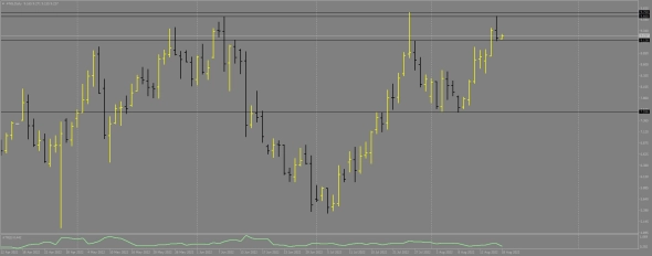 Нефть и Натуральный газ, утро четверга Нефть и Натуральный газ, утро четверга