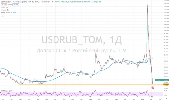 💵📉Что влияет на укрепление рубля?