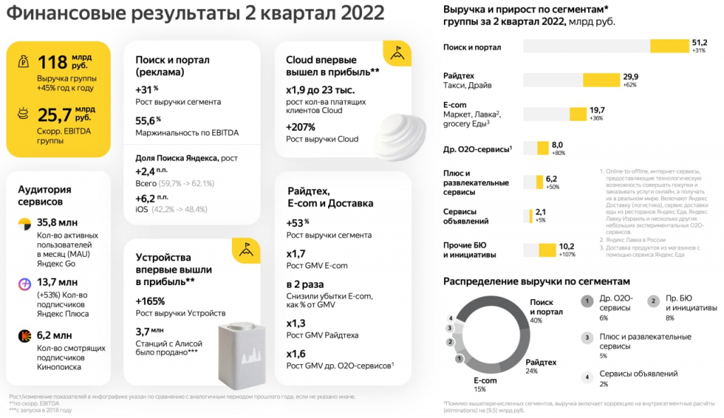 Яндекс: дешев и эффективен, но есть нюансы