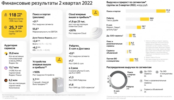💻 Яндекс: дешев и эффективен, но есть нюансы