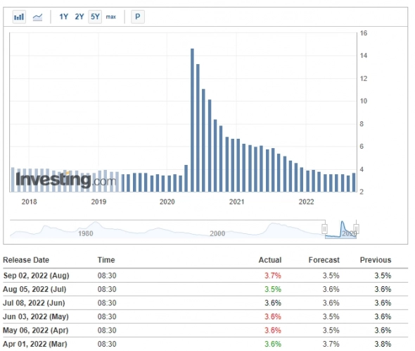 Полный “All in one Макро обзор” – выпуск №9 от 05.09.2022”