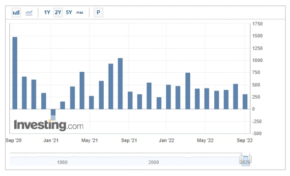 Полный “All in one Макро обзор” – выпуск №9 от 05.09.2022”