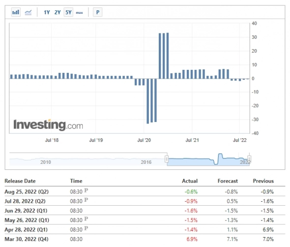 Полный “All in one Макро обзор” – выпуск №9 от 05.09.2022”