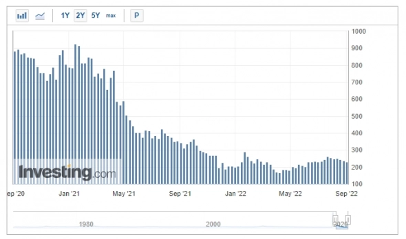 Полный “All in one Макро обзор” – выпуск №9 от 05.09.2022”