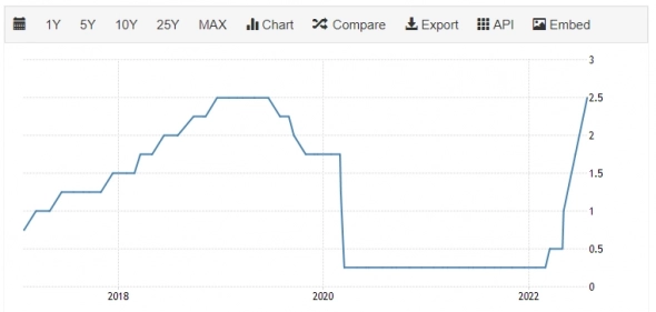 Полный “All in one Макро обзор” – выпуск №9 от 05.09.2022”