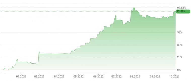 Итоги 3 квартала 2022 Итоги 3 квартала 2022