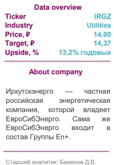 Иркутскэнерго – учувствуем в выкупе акций - КИТ Финанс Брокер