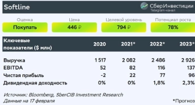 Softline обновила прогнозы за 2021 год - Сбербанк