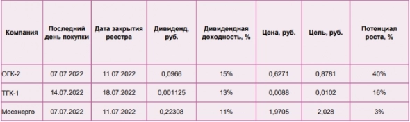Расчетная дивидендная доходность акций ГЭХ превышает среднюю дивдоходность по российскому рынку - КИТ Финанс Брокер