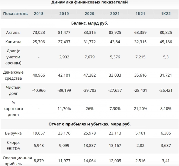 КИВИ Финанс, 001Р-01: ставка на низкий долг и высокую платежеспособность - Финам КИВИ Финанс, 001Р-01: ставка на низкий долг и высокую платежеспособность - Финам