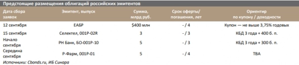 Евразийский банк развития (ЕАБР) 12 сентября предложит инвесторам 4-летние долларовые облигации - Синара