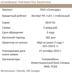 ПАО Селигдар 27 октября проведет сбор заявок на облигации объемом 3 млрд рублей - Синара