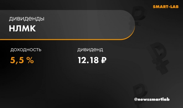 СД - "НЛМК": ДИВИДЕНДЫ  = 12,18 рубля, ДД: 5.50%