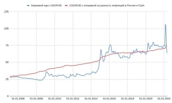 Эффект Фишера и Эффект Набиуллиной Эффект Фишера и Эффект Набиуллиной