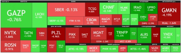 🔥Итоги дня: IMOEX -0,5% Ставка ЦБ - назад в будущее 🔥Итоги дня: IMOEX -0,5% Ставка ЦБ - назад в будущее