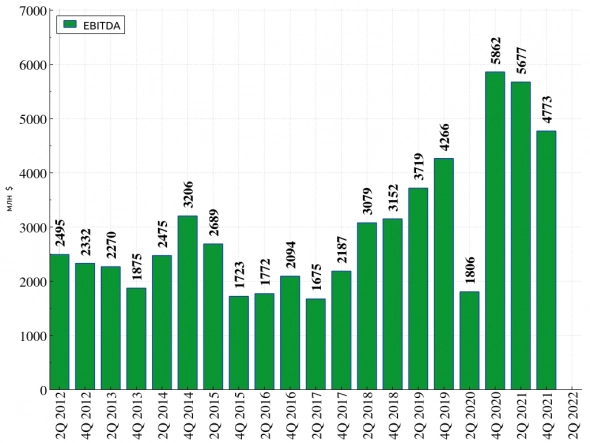 ГМК Норникель, экспресс обзор МСФО за 6 месяцев ГМК Норникель, экспресс обзор МСФО за 6 месяцев
