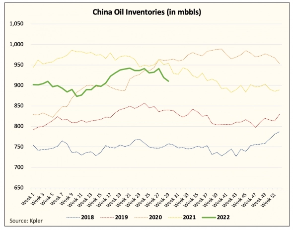 Нефть в руках Китая