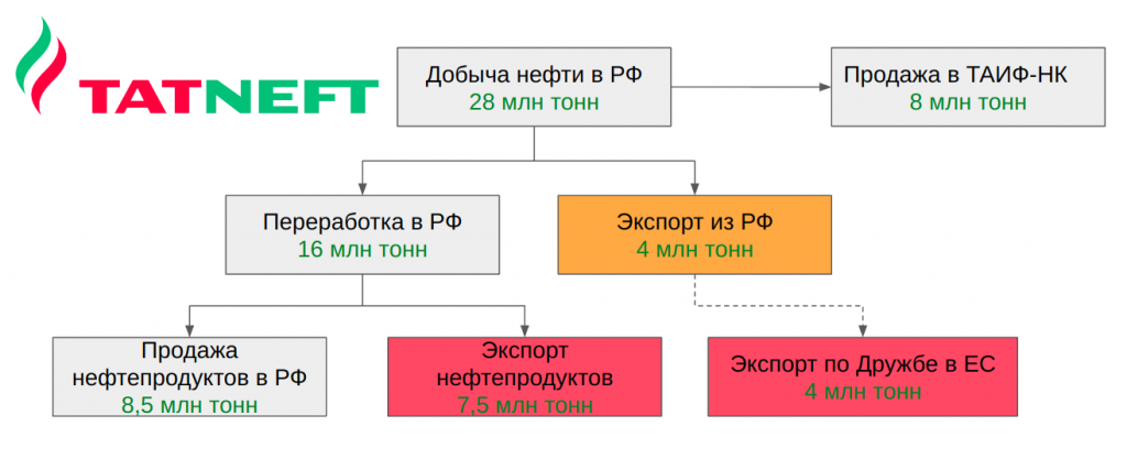 Нефти много не бывает, новые герои Дня республики и «театр Дурова»: обзор событий недели