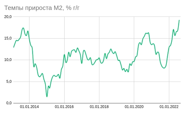 Денежная масса и капитализация, август.