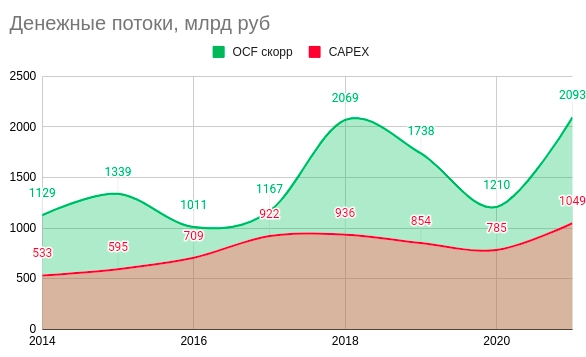 Роснефть - стоит ли покупать Ноев Ковчег в России и причем тут Восток Ойл? Роснефть - стоит ли покупать Ноев Ковчег в России и причем тут Восток Ойл?