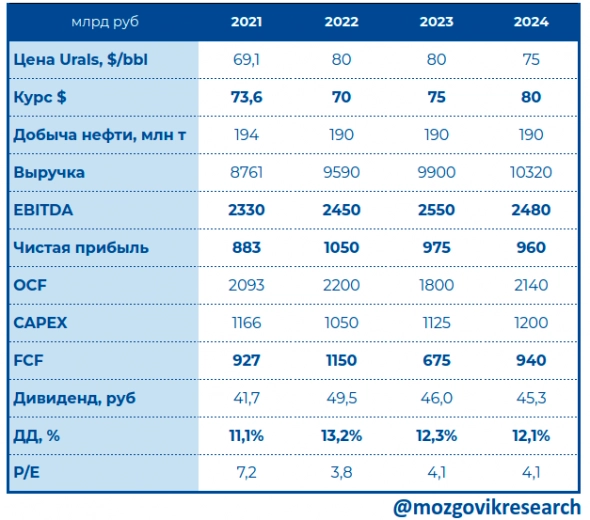 Роснефть - стоит ли покупать Ноев Ковчег в России и причем тут Восток Ойл? Роснефть - стоит ли покупать Ноев Ковчег в России и причем тут Восток Ойл?