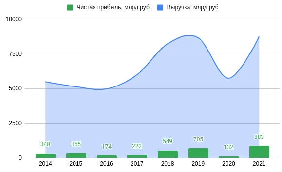 Роснефть - стоит ли покупать Ноев Ковчег в России и причем тут Восток Ойл? Роснефть - стоит ли покупать Ноев Ковчег в России и причем тут Восток Ойл?