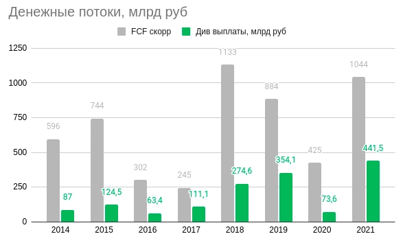 Роснефть - стоит ли покупать Ноев Ковчег в России и причем тут Восток Ойл? Роснефть - стоит ли покупать Ноев Ковчег в России и причем тут Восток Ойл?