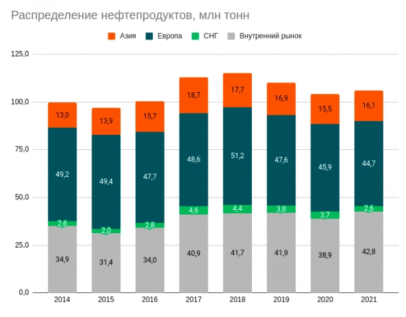 Роснефть - стоит ли покупать Ноев Ковчег в России и причем тут Восток Ойл? Роснефть - стоит ли покупать Ноев Ковчег в России и причем тут Восток Ойл?