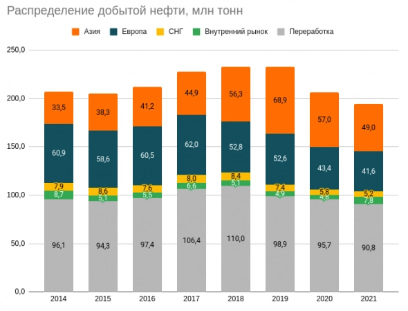 Роснефть - стоит ли покупать Ноев Ковчег в России и причем тут Восток Ойл? Роснефть - стоит ли покупать Ноев Ковчег в России и причем тут Восток Ойл?